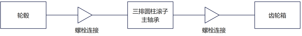 HKW传动链